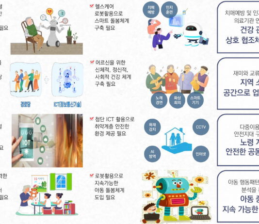 성남시, 어르신·아동 대상 스마트빌리지 보급 및 확산 사업 본격 추진
